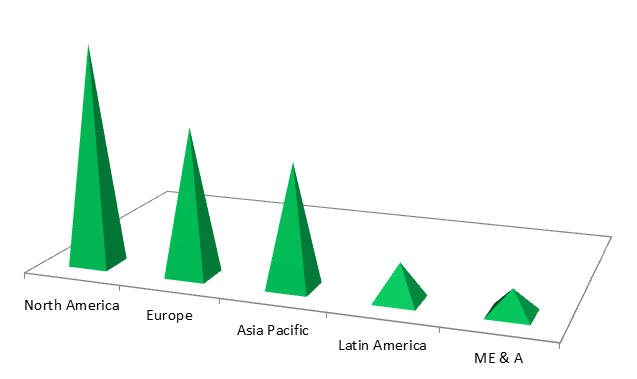 Global Fiberglass Roving Market Size, Share, Industry Statistics Report